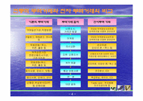 [국제상학] 전자무역의 특징과 성과 및 문제점-4