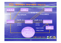 [국제상학] 전자무역의 특징과 성과 및 문제점-9