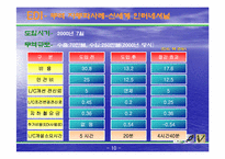 [국제상학] 전자무역의 특징과 성과 및 문제점-10