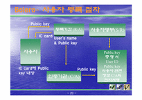 [국제상학] 전자무역의 특징과 성과 및 문제점-20