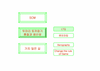 [로지스틱스관리] 제록스사례-6