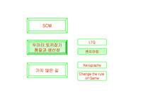 [로지스틱스관리] 제록스사례-13
