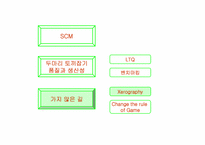 [로지스틱스관리] 제록스사례-17