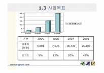 [사업계획서] 온라인상의 뷰티정보제공과 모바일상의 뷰티오락게임 정보제공-5