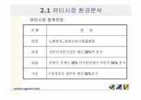 [사업계획서] 온라인상의 뷰티정보제공과 모바일상의 뷰티오락게임 정보제공-10