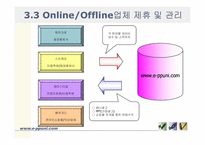[사업계획서] 온라인상의 뷰티정보제공과 모바일상의 뷰티오락게임 정보제공-18