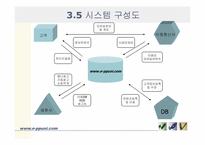 [사업계획서] 온라인상의 뷰티정보제공과 모바일상의 뷰티오락게임 정보제공-20