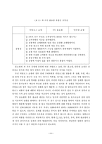 [졸업] TV홈쇼핑의 성장요인, 시장현황 및 마케팅전략-5