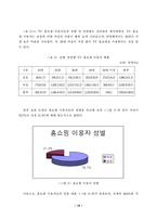 [졸업] TV홈쇼핑의 성장요인, 시장현황 및 마케팅전략-14