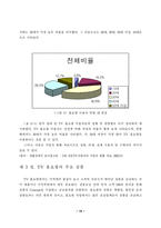 [졸업] TV홈쇼핑의 성장요인, 시장현황 및 마케팅전략-15