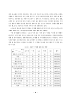 [졸업] TV홈쇼핑의 성장요인, 시장현황 및 마케팅전략-16