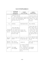 [지역사회복지] 실천모델에 대하여-10