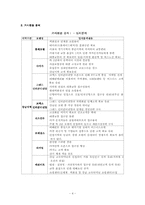 [호텔경영]르네상스 호텔 분석-4