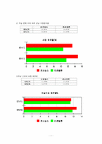 [호텔경영]르네상스 호텔 분석-7