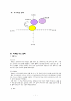 [호텔경영]르네상스 호텔 분석-11