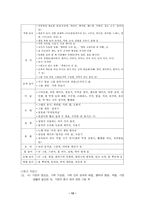 [유아교육] 통합교육과정-13