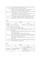 [유아사회교육] 유아사회교육-7