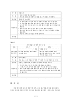 [유아사회교육] 유아사회교육-8