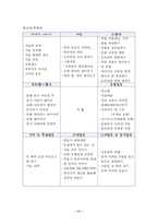 [유아교육] 통합교육과정-11