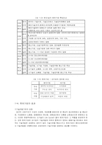 [중소기업경영론] 벤처기업과 벤처캐피탈-5