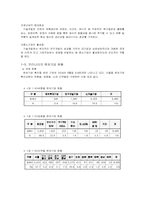 [중소기업경영론] 벤처기업과 벤처캐피탈-6