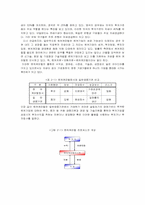[중소기업경영론] 벤처기업과 벤처캐피탈-8