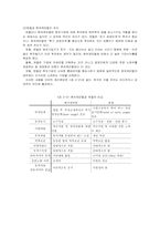 [중소기업경영론] 벤처기업과 벤처캐피탈-10