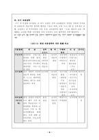 [유아교육] 유치원 장학활동 탐색-8