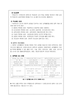[유아교육기관] 유치원 장학활동의 탐색-2