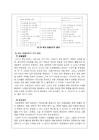 [유아교육기관] 유치원 장학활동의 탐색-6