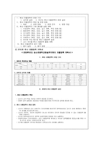 [유아교육기관] 유치원 장학활동의 탐색-11