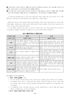 [교육] 피아제 콜버그 도덕성발달이론-2