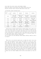[교육사회학] 교육의 목적-9