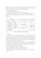 [교육행정] 장학론-6