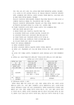 [유아교육] 유치원 장학활동 탐색-2