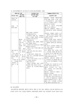 [유아교육] 유치원 장학활동 탐색-11