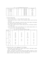 [교육사회학] 정치발전,경제발전과 교육-3