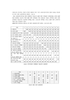 [교육사회학] 정치발전,경제발전과 교육-4