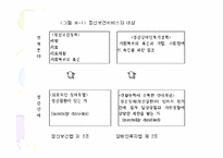 [사회복지정책론] 정신장애인을 위한 정신보건서비스 개선방안정책-10
