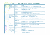 [사회복지정책론] 정신장애인을 위한 정신보건서비스 개선방안정책-13