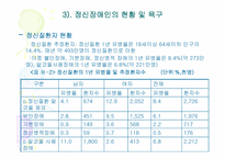 [사회복지정책론] 정신장애인을 위한 정신보건서비스 개선방안정책-16