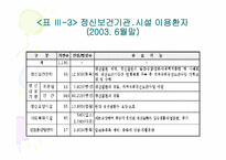 [사회복지정책론] 정신장애인을 위한 정신보건서비스 개선방안정책-17