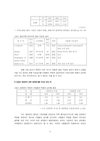 [여성학] 여성의 사회진출 장애요인과 해결책-9