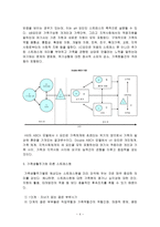 [현대사회와가족] 일과 가족, 스트레스-4