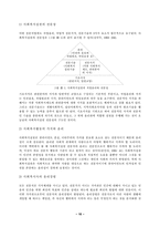 사회복지실천의 가치기반-10