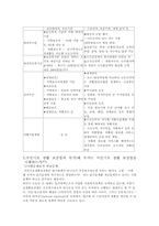 [사회보장론] 국민기초 생활보장법-5