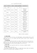 [사회복지] 미혼모복지제도의 개선방안-5