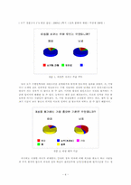 [성심리학] 대학에서의 개인 성문화-7