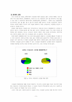 [성심리학] 대학에서의 개인 성문화-9