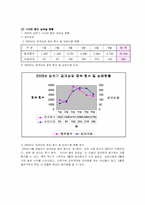 [청소년복지] 청소년집단따돌림-5